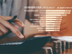公募基金2023年一季报披露完毕
