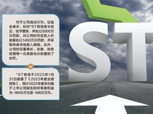 预计去年继续亏损 *ST奇信处于退市边缘