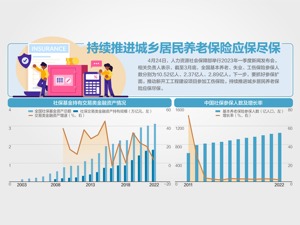 稳妥推进改革 确保养老金按时足额发放
