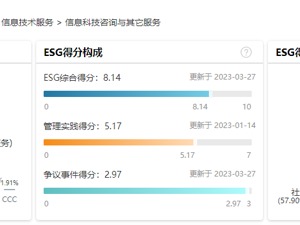  百融云创2022年ESG建设成效显著，以技术创新赋能金融可持续发展