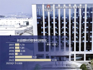 碳酸锂价格下跌拖累业绩 长远锂科一季度净利降99.69%