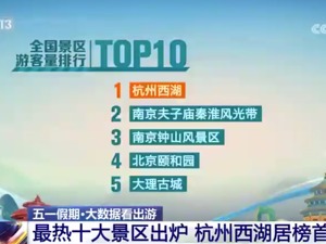 “五一”最热十大景区出炉！排第一的是……