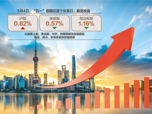 5月沪指“开门红” 券商看好“中特估”