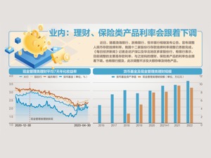 最高30BP，多家股份行下调存款利率