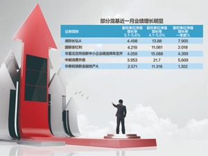 紧跟热点 公募基金加快调仓动作