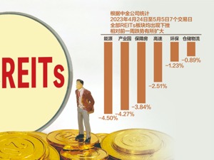 公募REITs二级市场价跌量缩 多单项目近日扎堆招标