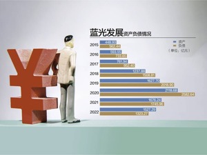 *ST蓝光20个交易日股价低于1元 将成首家交易类强制退市房企？