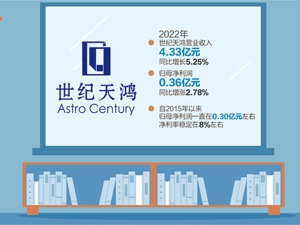 10个交易日股价累计涨1倍，公司接到关注函 AI技术能力需核实 世纪天鸿昨跌7.74%