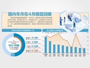五部门发文：7月起禁售非国6b标准汽车 库存仍有百万量级，还有一波促销？