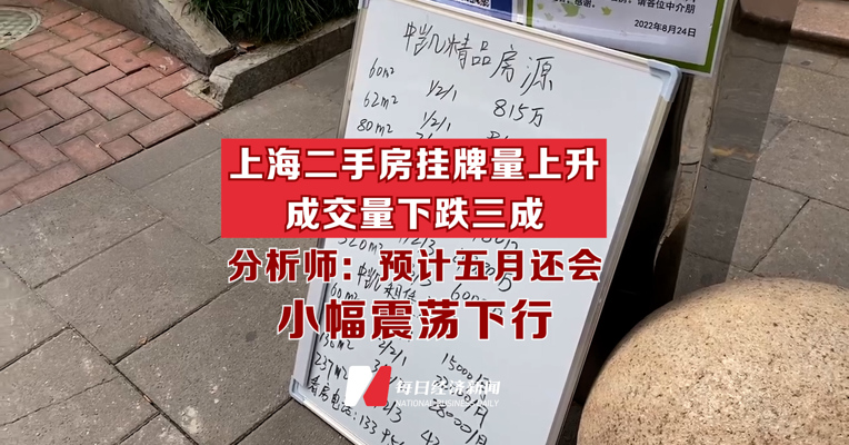 上海二手房挂牌量持续两个月每周新增1.3万套 成交量下跌三成