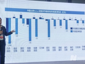  走进药交会丨从“做药难”到“卖药难”  创新药企如何化解新痛点：起得早、进医保、临床永不断……