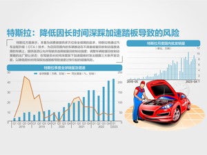 涉踏板安全！ 特斯拉召回超110万辆汽车