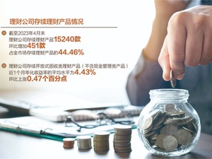贷款利率低于理财收益率“套利机会”来了？