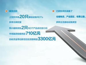REITs审核关注事项修订