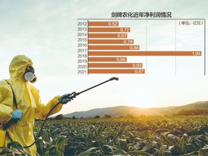 剑牌农化拟IPO：两供应商注册地查无此企？