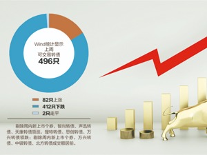 银行下调存款产品利率利好债市