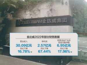 金达威董事长江斌：NMN国内销售存乱象 不应称不老药