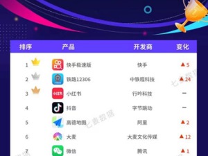 快手极速版登顶4月应用下载榜：加速内容生态革新 信任经济拓宽商业新大门