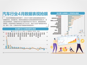 4月份国民经济延续恢复向好态势