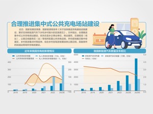 两部门发文加快推进充电桩建设：加快适宜地区充电站“乡乡全覆盖”