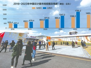 阿里云降价，腾讯云跟随 云市场格局要“变天”？