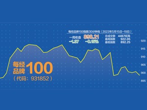 大金融板块表现突出 每经品牌100指数逐步企稳