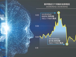 新开普董事长被取保候审 上周五股价涨逾9%