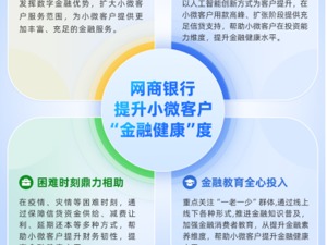 网商银行发布2022年ESG报告：将从“普惠金融”向“金融健康”发展进阶