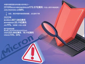国产存储芯片迎利好 睿能科技昨“一字”涨停