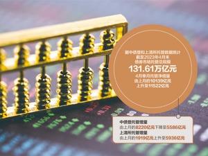 可转债基金指数周线止跌反弹