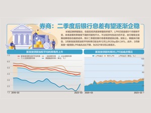 5月LPR两项利率均维持不变