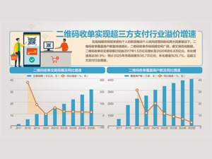 中支协：收单外包机构需100%备案
