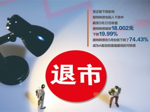 *ST搜特触及交易类退市规定