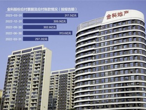 金科股份商业汇票逾期多时 债权人申请重整