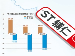 *ST辅仁成2023年A股首只退市医药股此前“失联”实控人已签收立案告知书