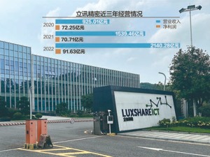 立讯精密董事长王来春：企业的价值是长跑，不是短跑，要拿成绩来证明