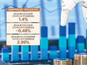 量化交易加大市场波动？某私募大佬吐槽“量化做T”