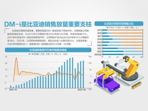 从“天下车企一家亲”到“实名举报” 长城、比亚迪翻脸：高压的不只是油箱
