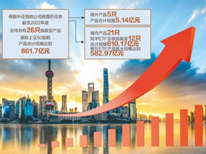 上证50成分股调整 6月9日盘后生效