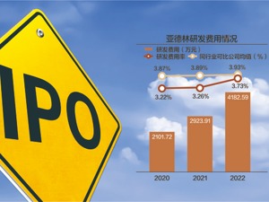 亚德林创业板IPO过会：成立10余年仅3项发明专利
