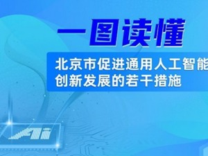 关于人工智能！北京连发两份重磅文件！一图读懂+权威解读来了