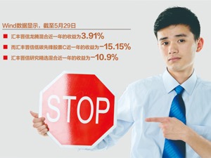 近期有比较明显资金流入？ 汇丰晋信龙腾混合暂停大额申购