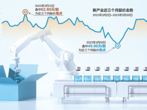 股票限售解除不足20天 新产业实控人便抛出减持计划