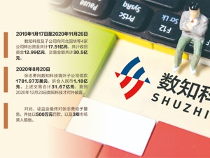 内幕交易1.24亿 数知科技实控人被罚3000万及终身禁入
