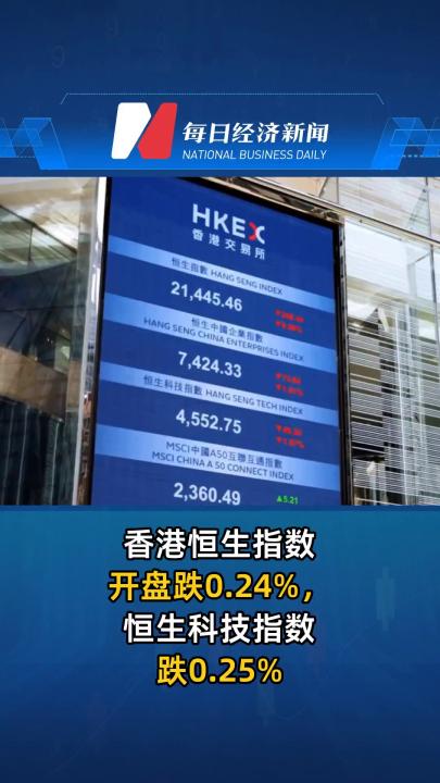 香港恒生指数开盘跌0.24%，恒生科技指数跌0.25%