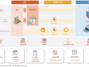 药师帮通过聆讯：政策红利引领广阔前景，龙头有望赢得更大“蛋糕”