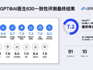 与三甲医院医生诊断医学一致性达到96%，医联MedGPT通过首次“公开大考”