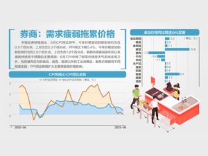 猪价加速下跌，6月CPI同比持平