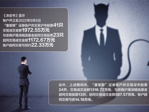 浙商基金“老鼠仓”细节公布