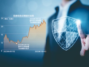 因3.56亿担保未披露等违规事项 拓维信息被责令改正，5名责任人遭警示